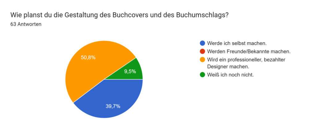 Wie planst du die Gestaltung des Buchcovers und des Buchumschlags? Wie planst du die gestaltung des buchcovers und des buchumschlags