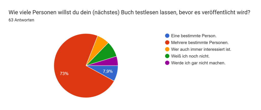 Wie viele Personen willst du dein (nächstes) Buch testlesen lassen, bevor es veröffentlicht wird? Wie viele personen willst du dein buch testlesen lassen